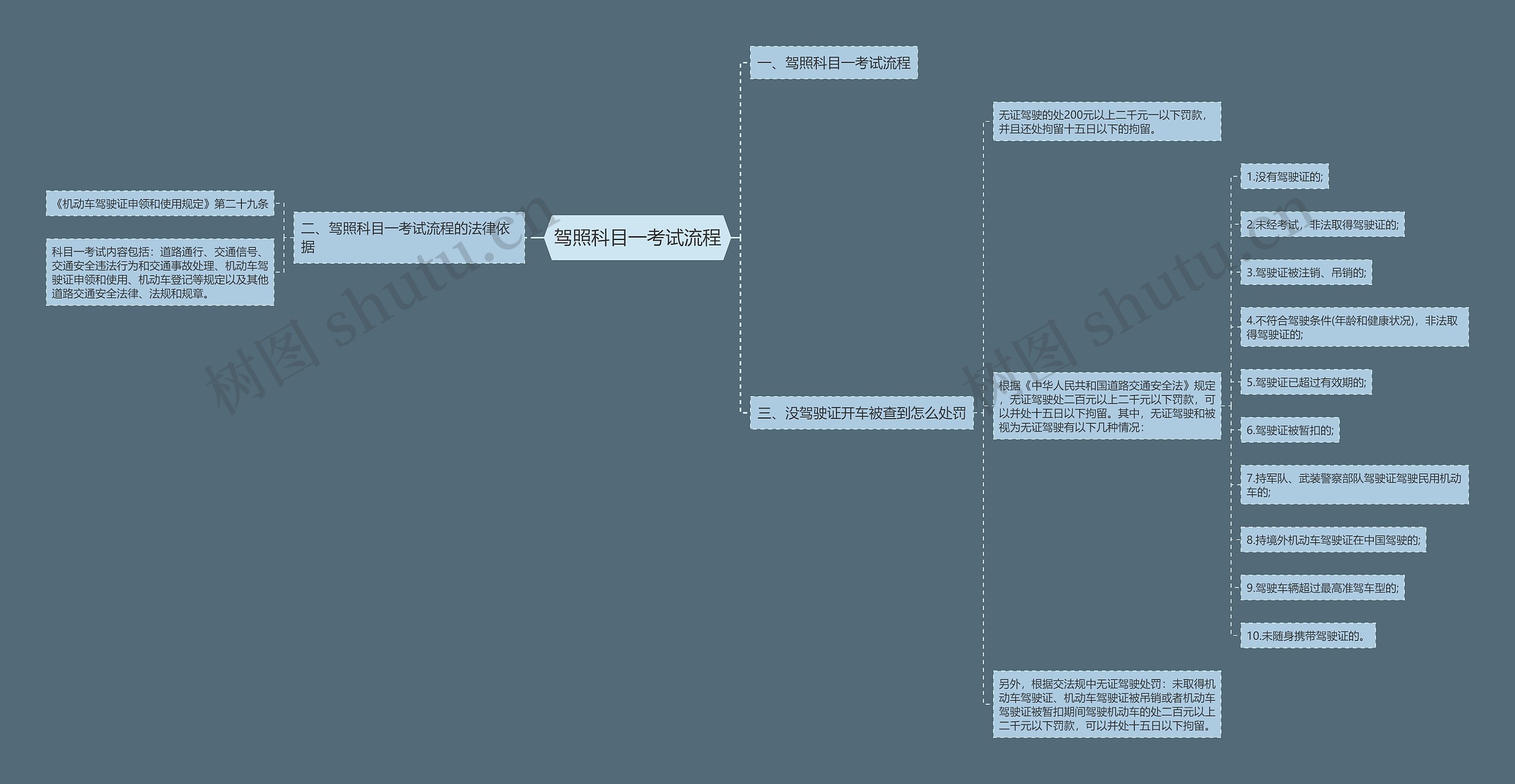 驾照科目一考试流程 驾照科目一考试流程
