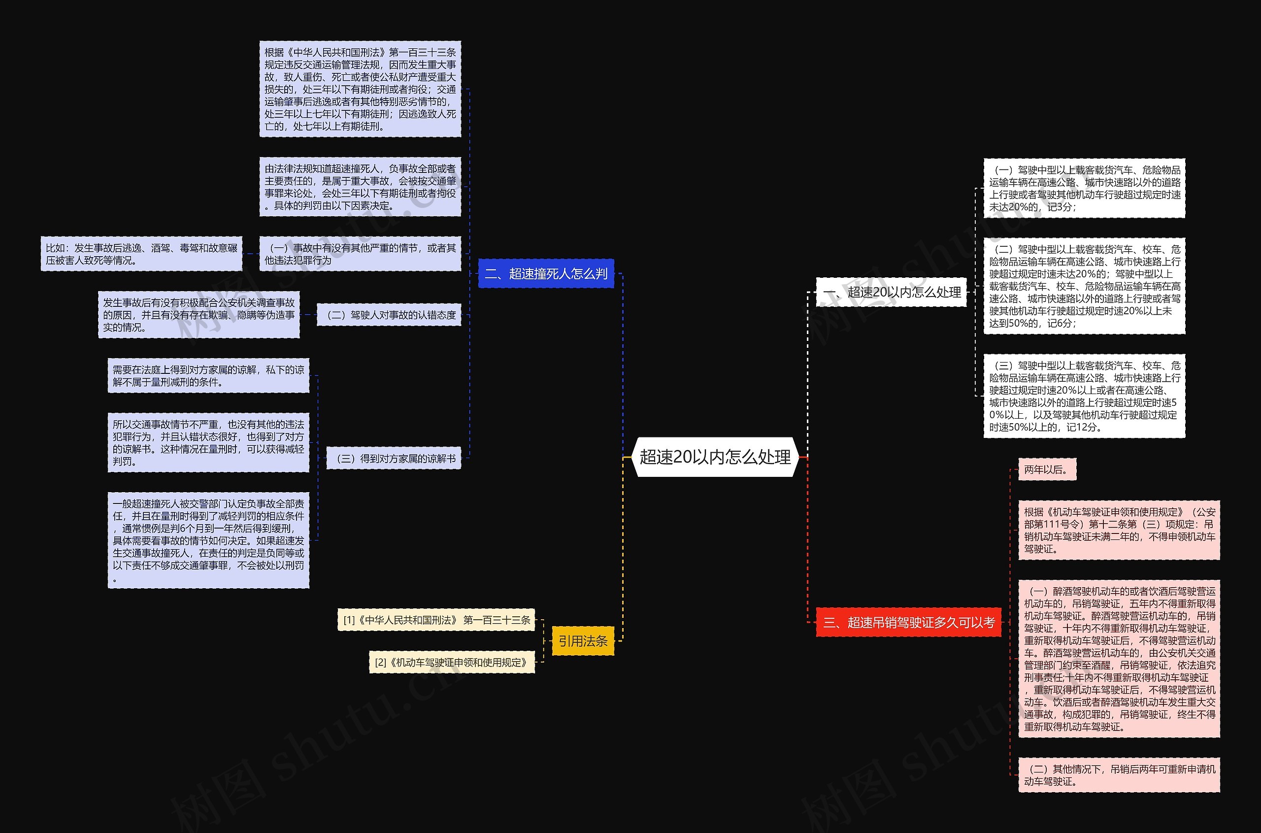 超速20以内怎么处理思维导图