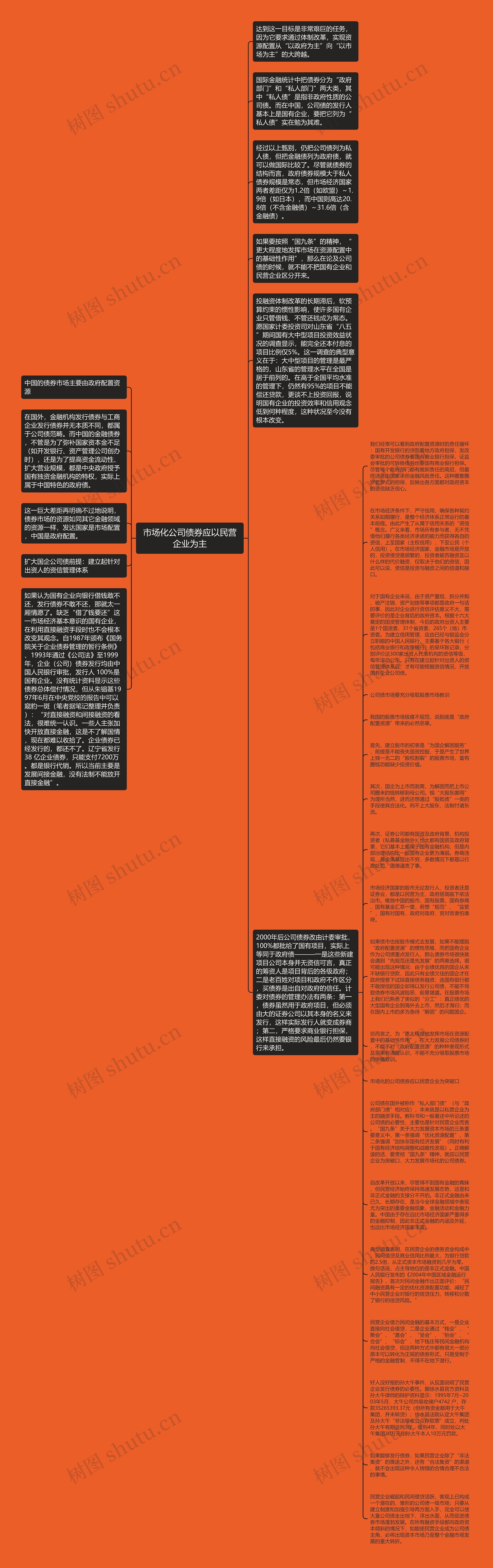 市场化公司债券应以民营企业为主