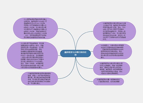 融资租赁与分期付款的区别