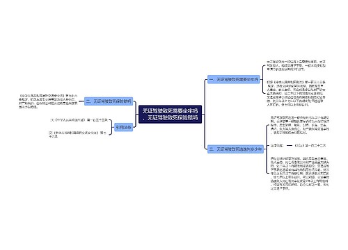 无证驾驶致死需要坐牢吗，无证驾驶致死保险赔吗