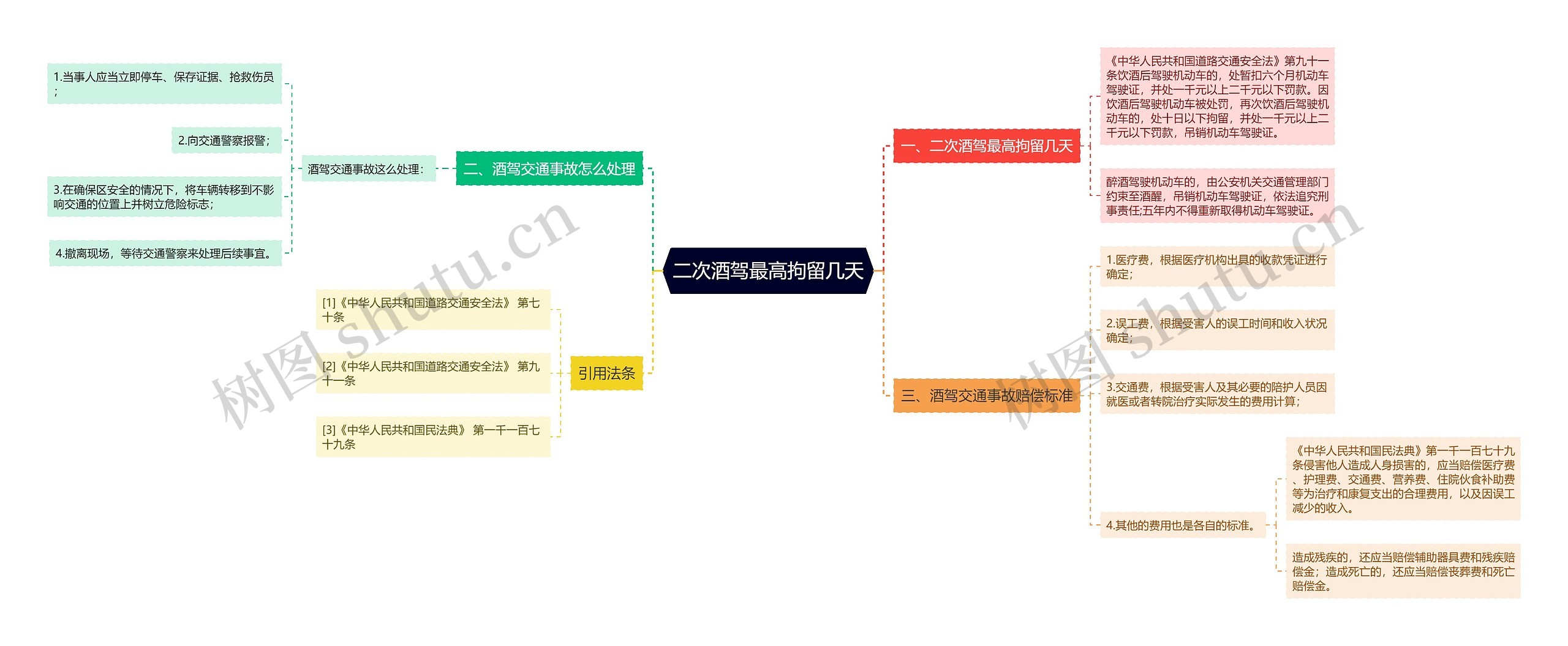 二次酒驾最高拘留几天