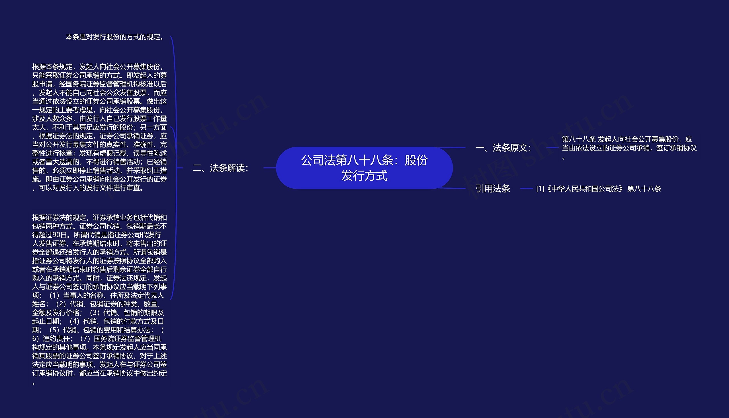 公司法第八十八条：股份发行方式思维导图
