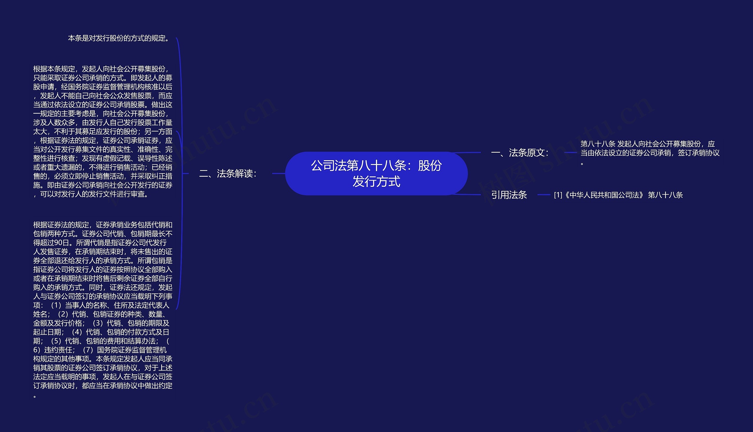 公司法第八十八条:股份发行方式 公司法第八十八条:股份发行方式