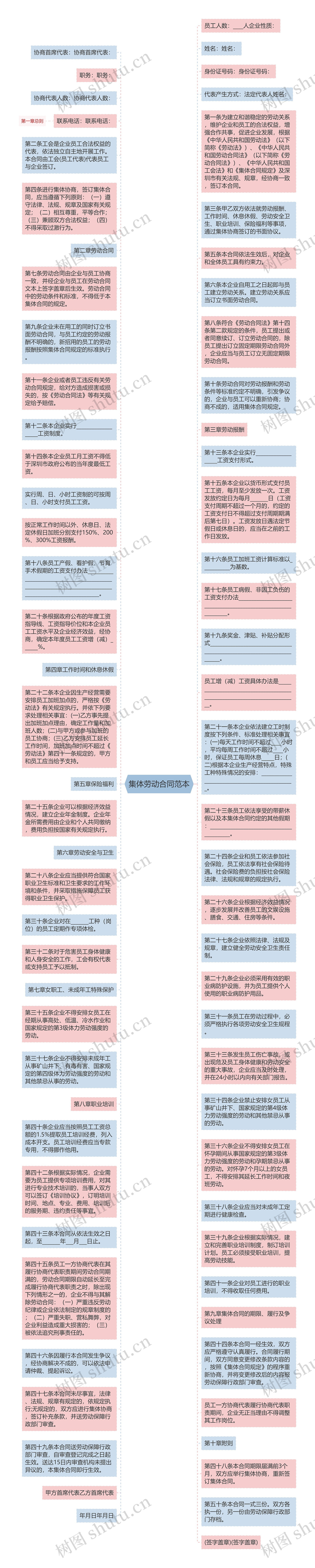 集体劳动合同范本