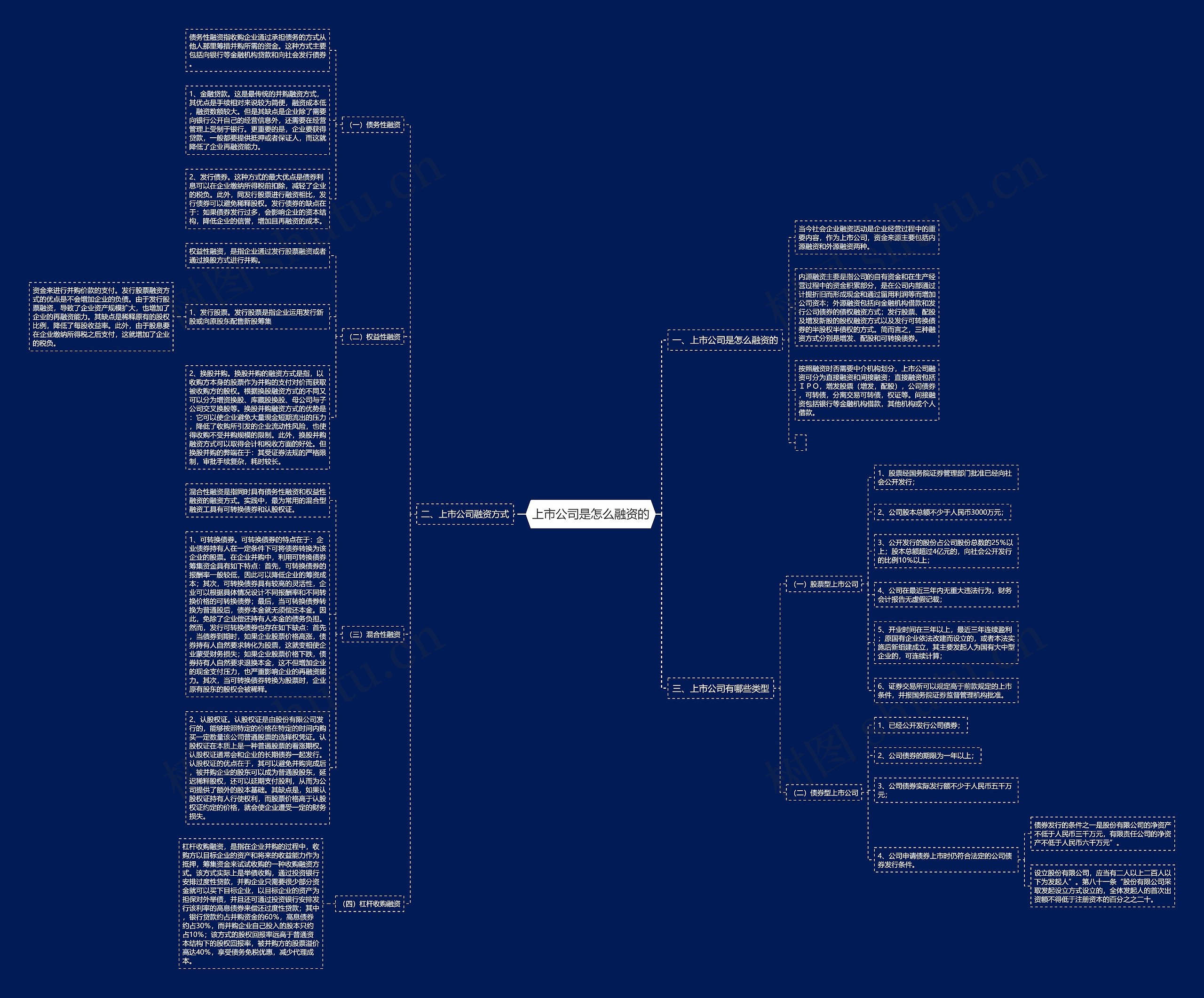上市公司是怎么融资的 上市公司是怎么融资的