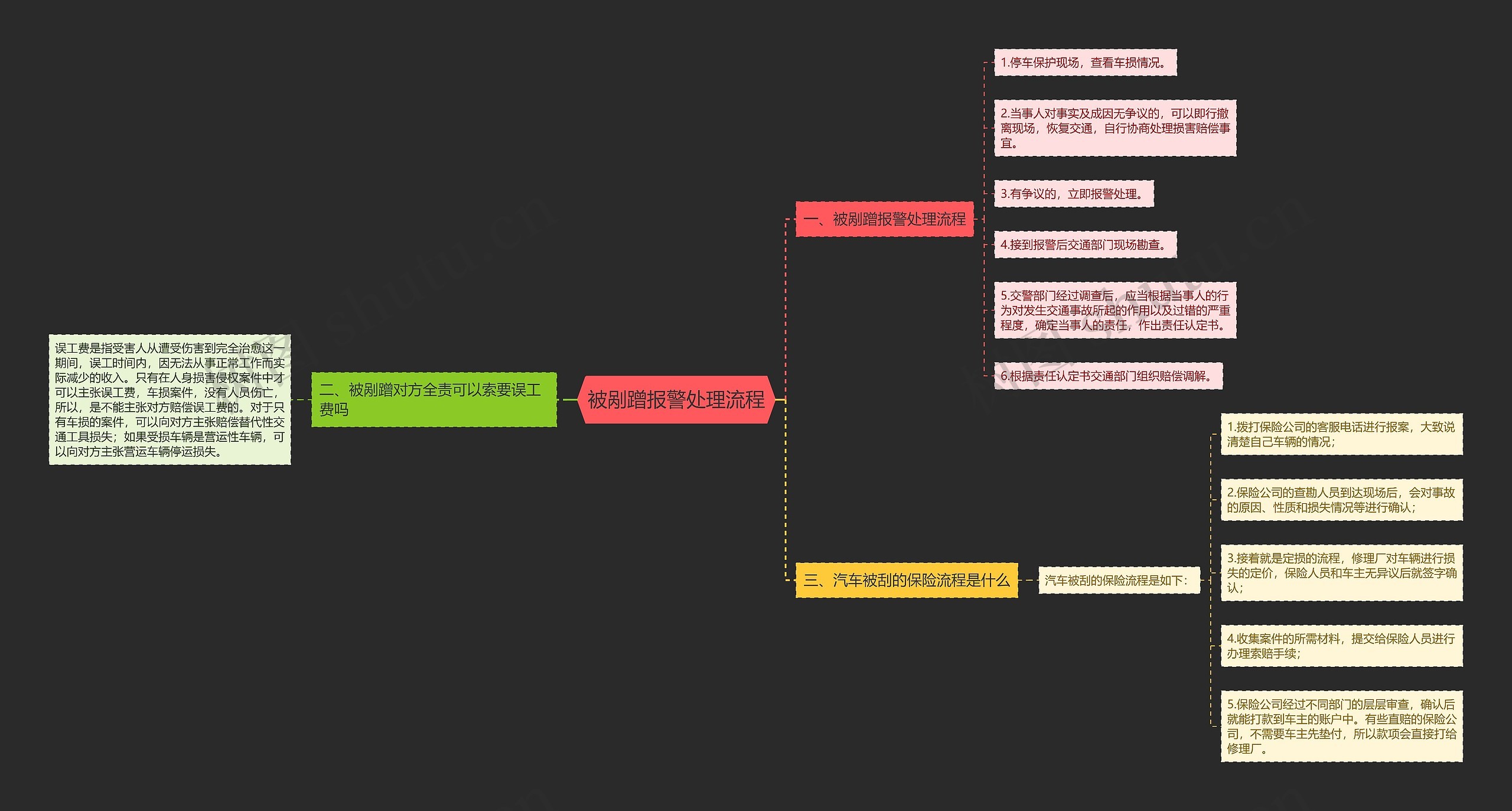 被剐蹭报警处理流程思维导图