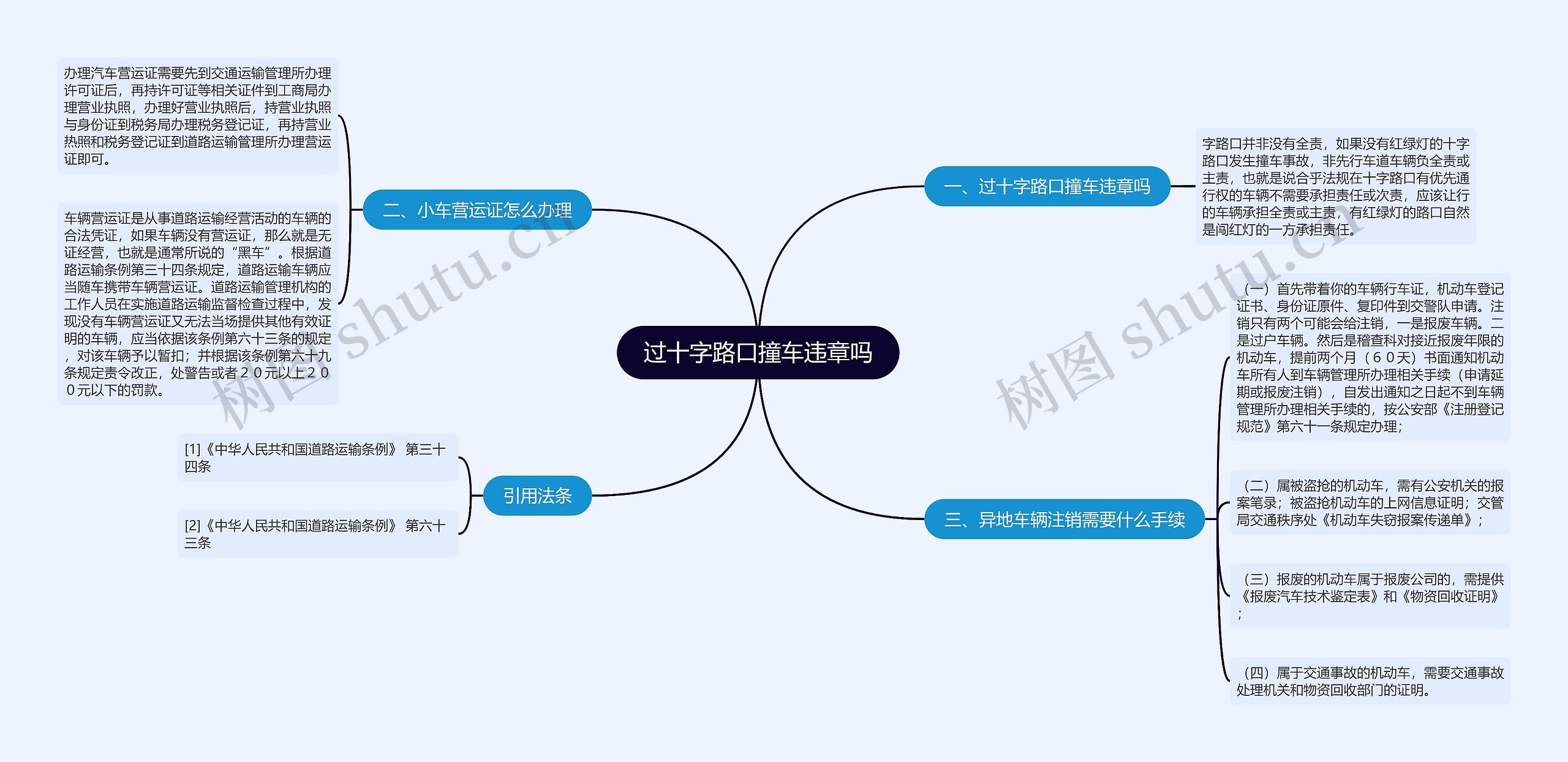 过十字路口撞车违章吗思维导图