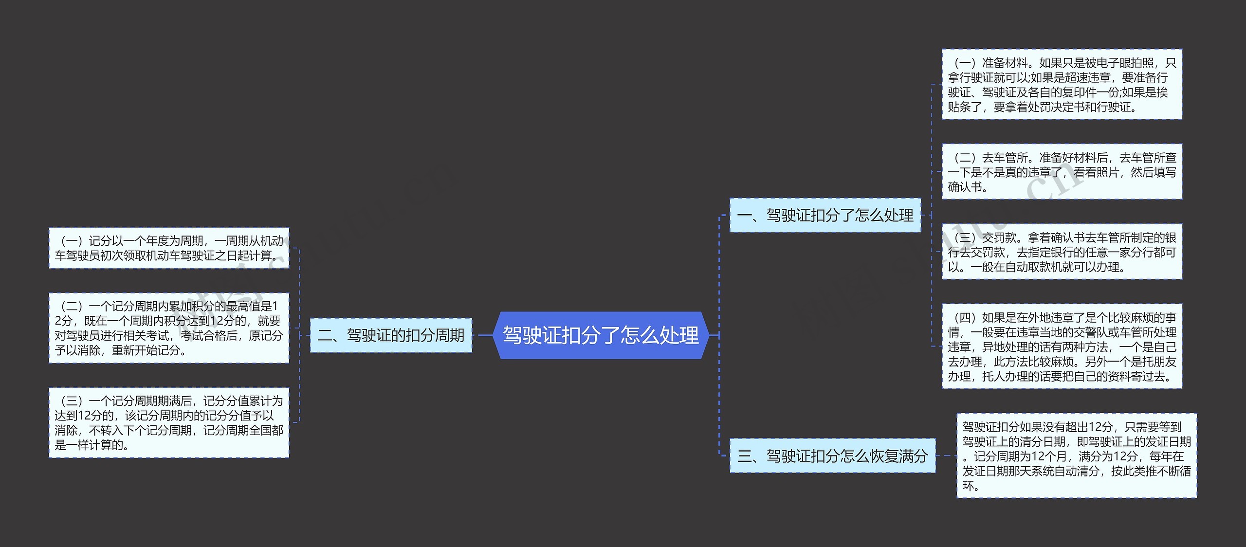 驾驶证扣分了怎么处理