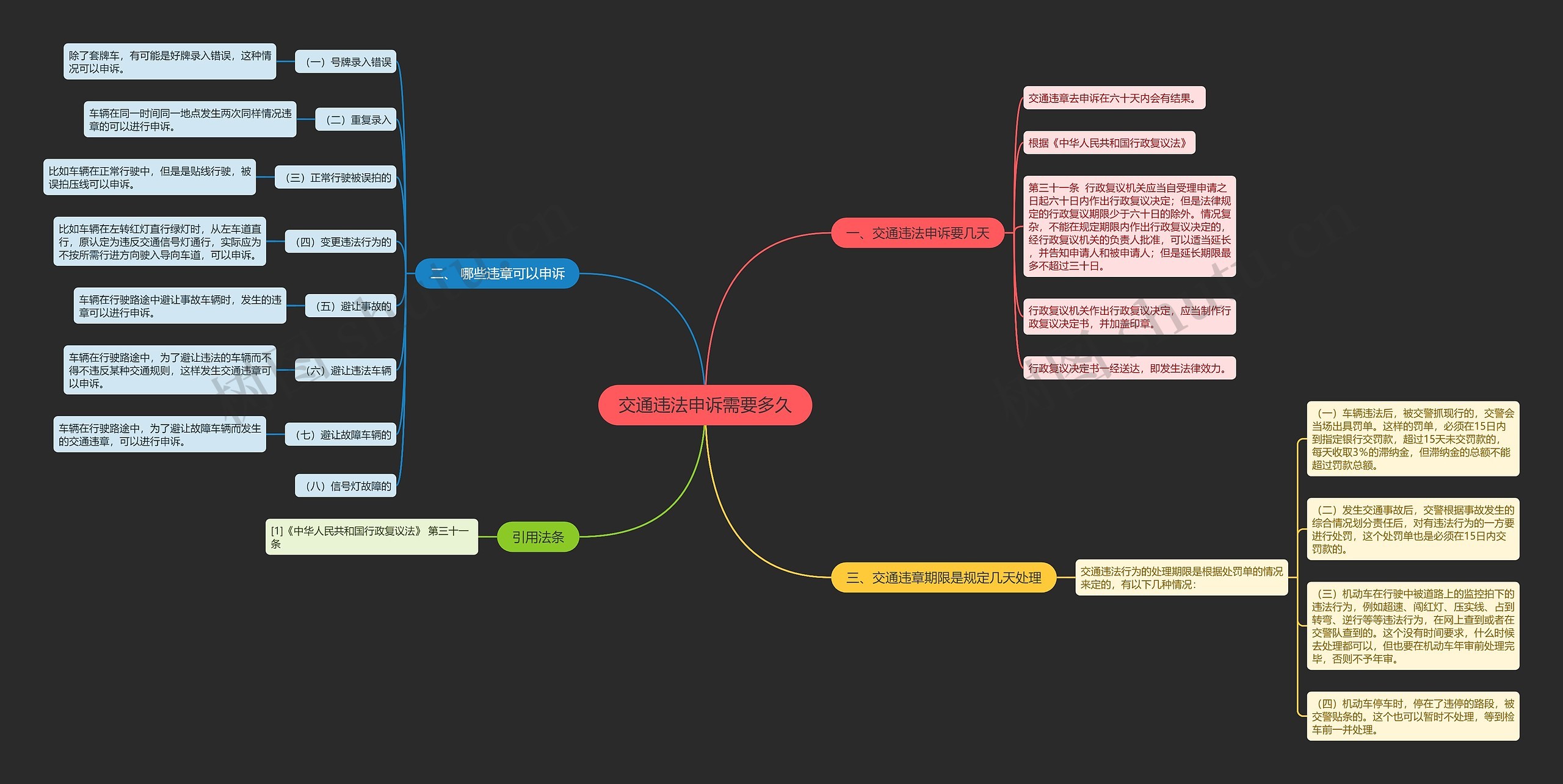 交通违法申诉需要多久 交通违法申诉需要多久