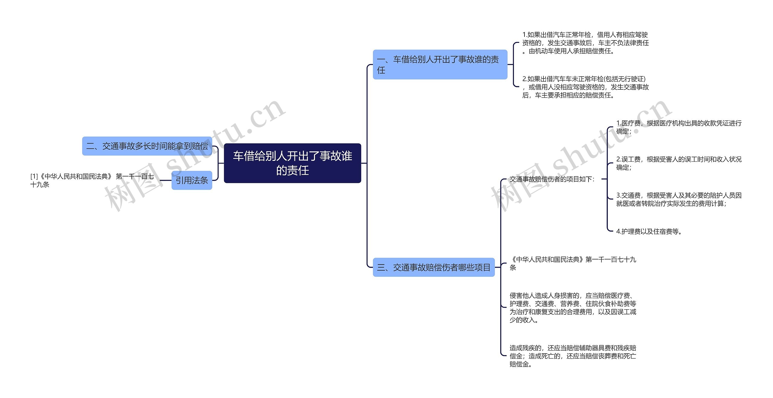 车借给别人开出了事故谁的责任思维导图