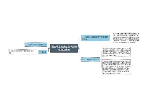 国庆节上高速免费下高速收费怎么收