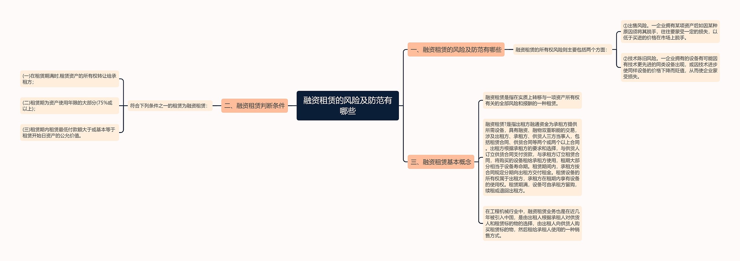 融资租赁的风险及防范有哪些思维导图