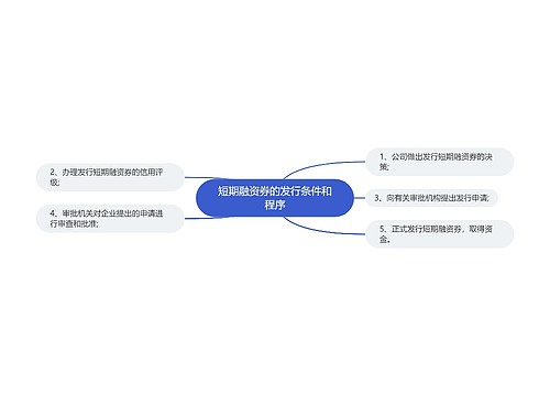 短期融资券的发行条件和程序