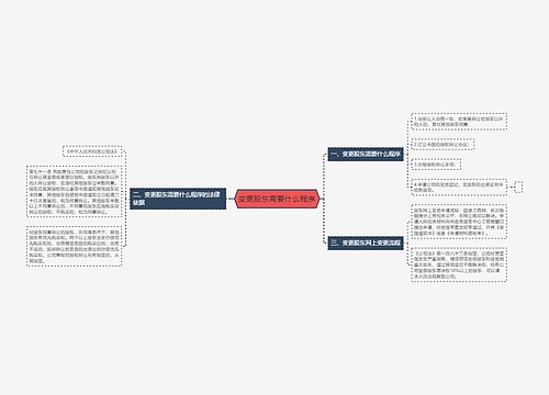 变更股东需要什么程序