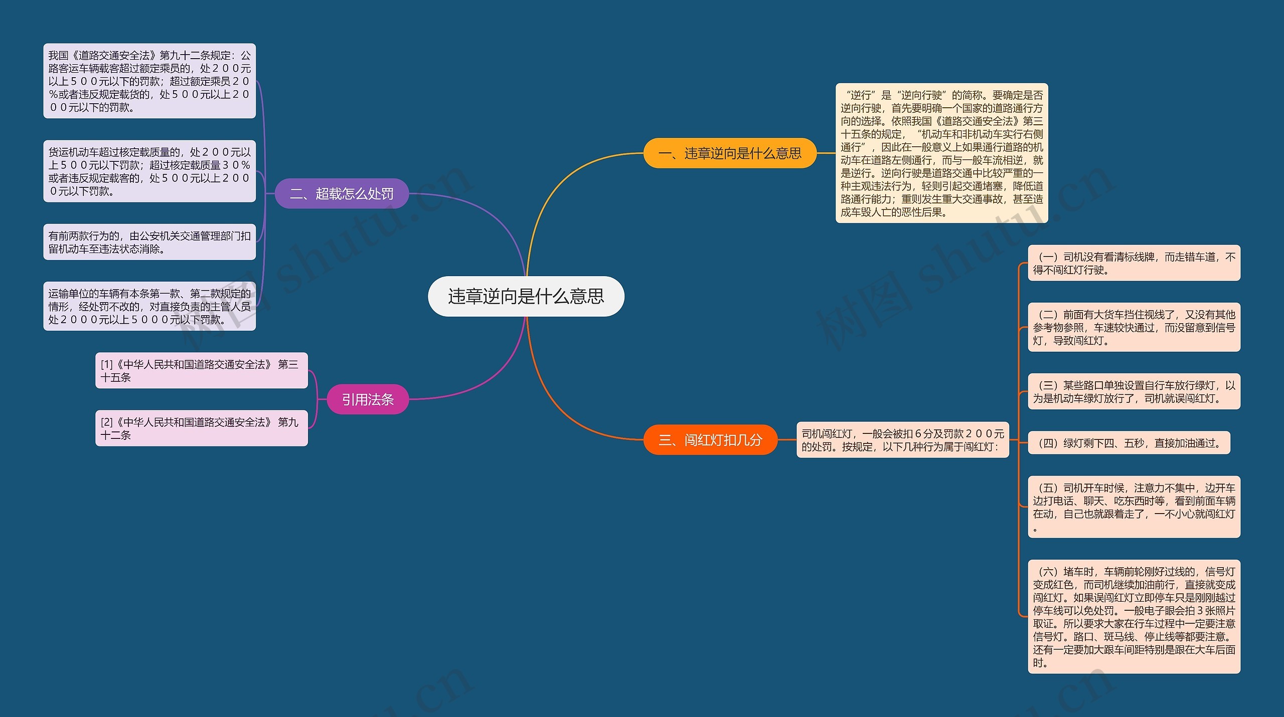 违章逆向是什么意思