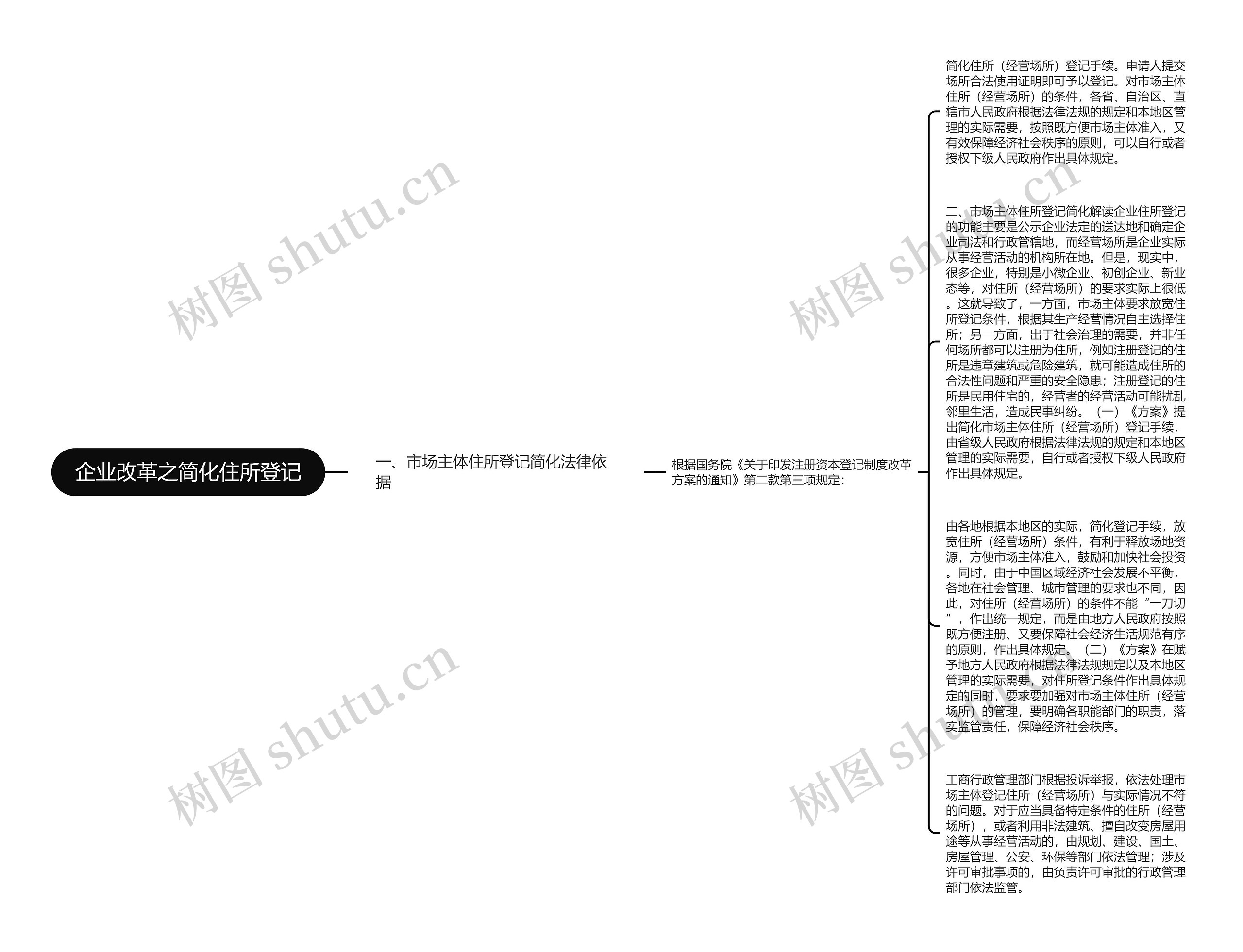 企业改革之简化住所登记