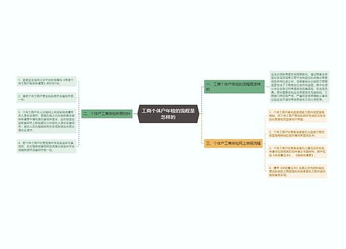 工商个体户年检的流程是怎样的