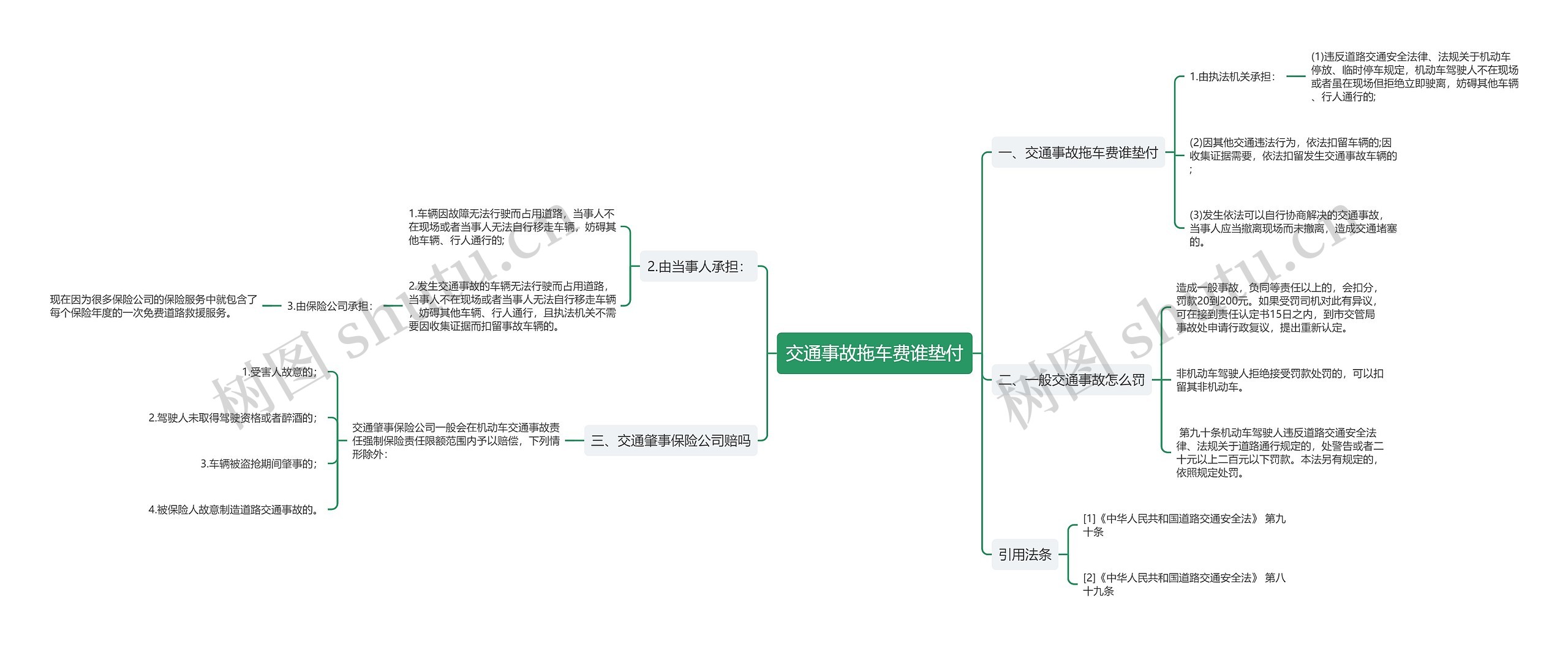 交通事故拖车费谁垫付