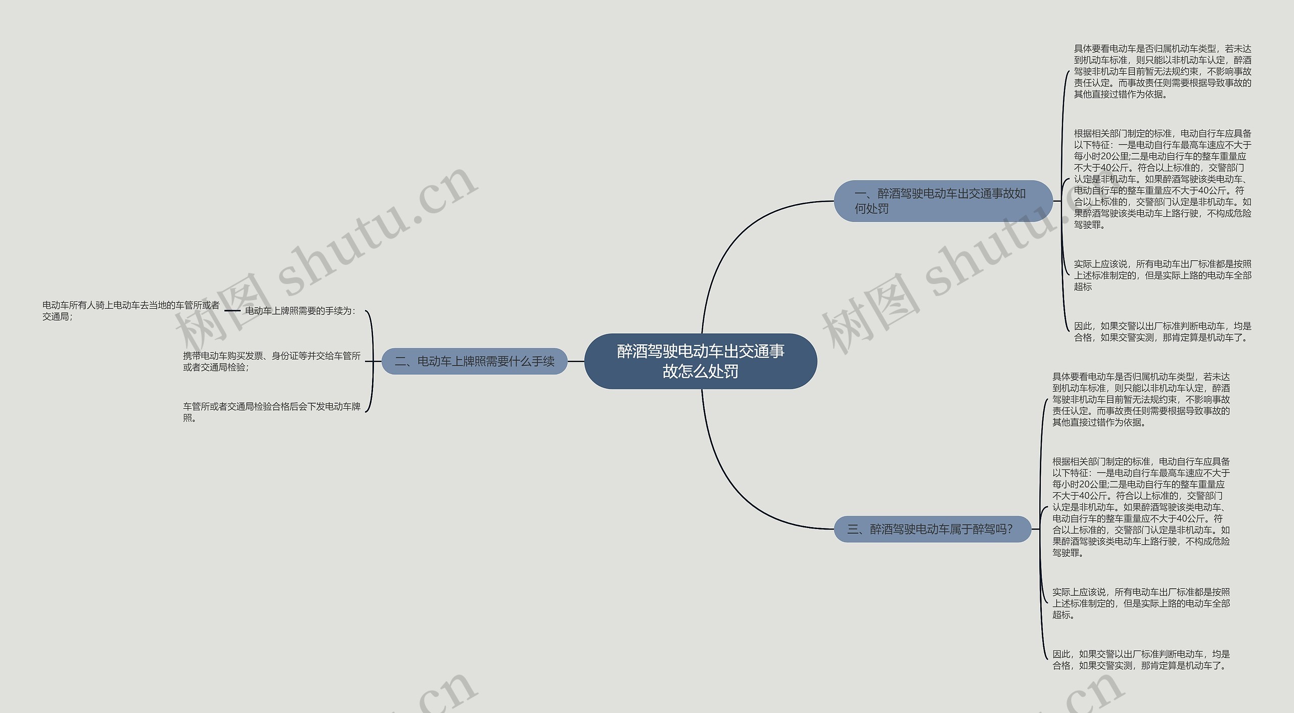 醉酒驾驶电动车出交通事故怎么处罚思维导图