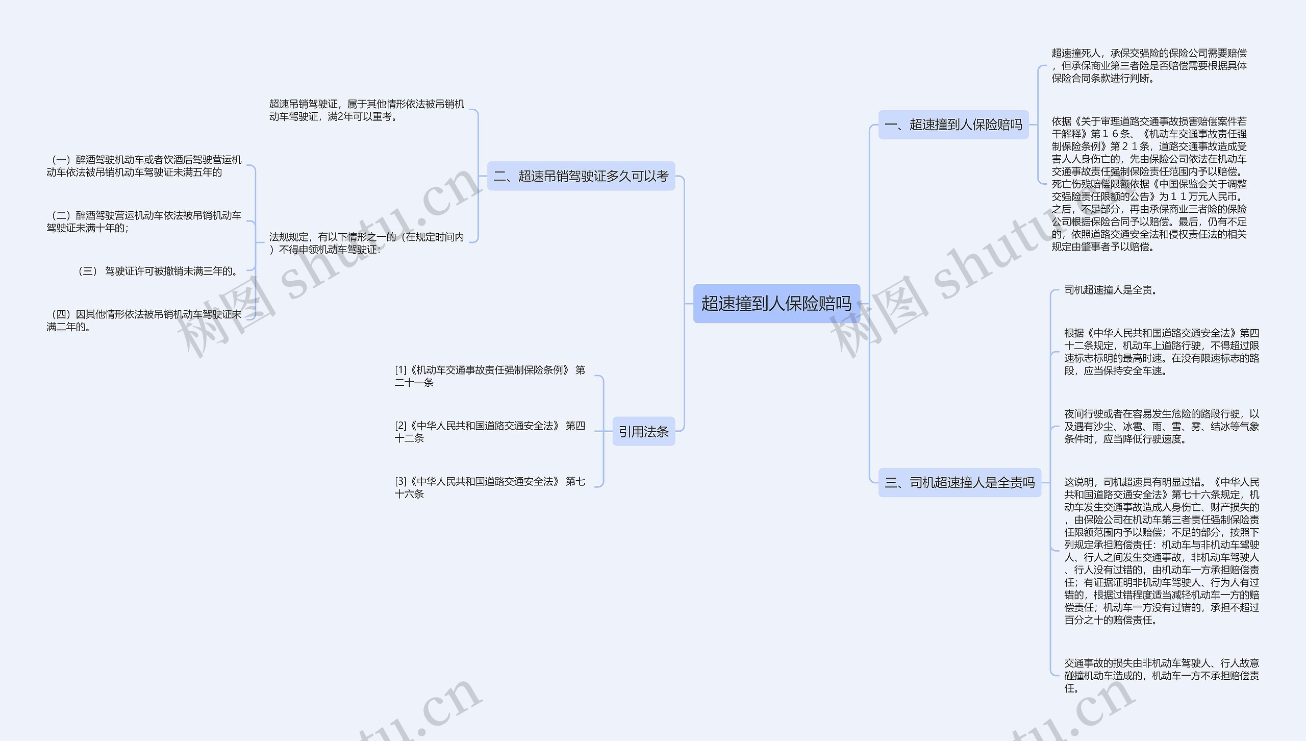 超速撞到人保险赔吗思维导图