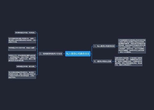 私人借贷公司是否合法