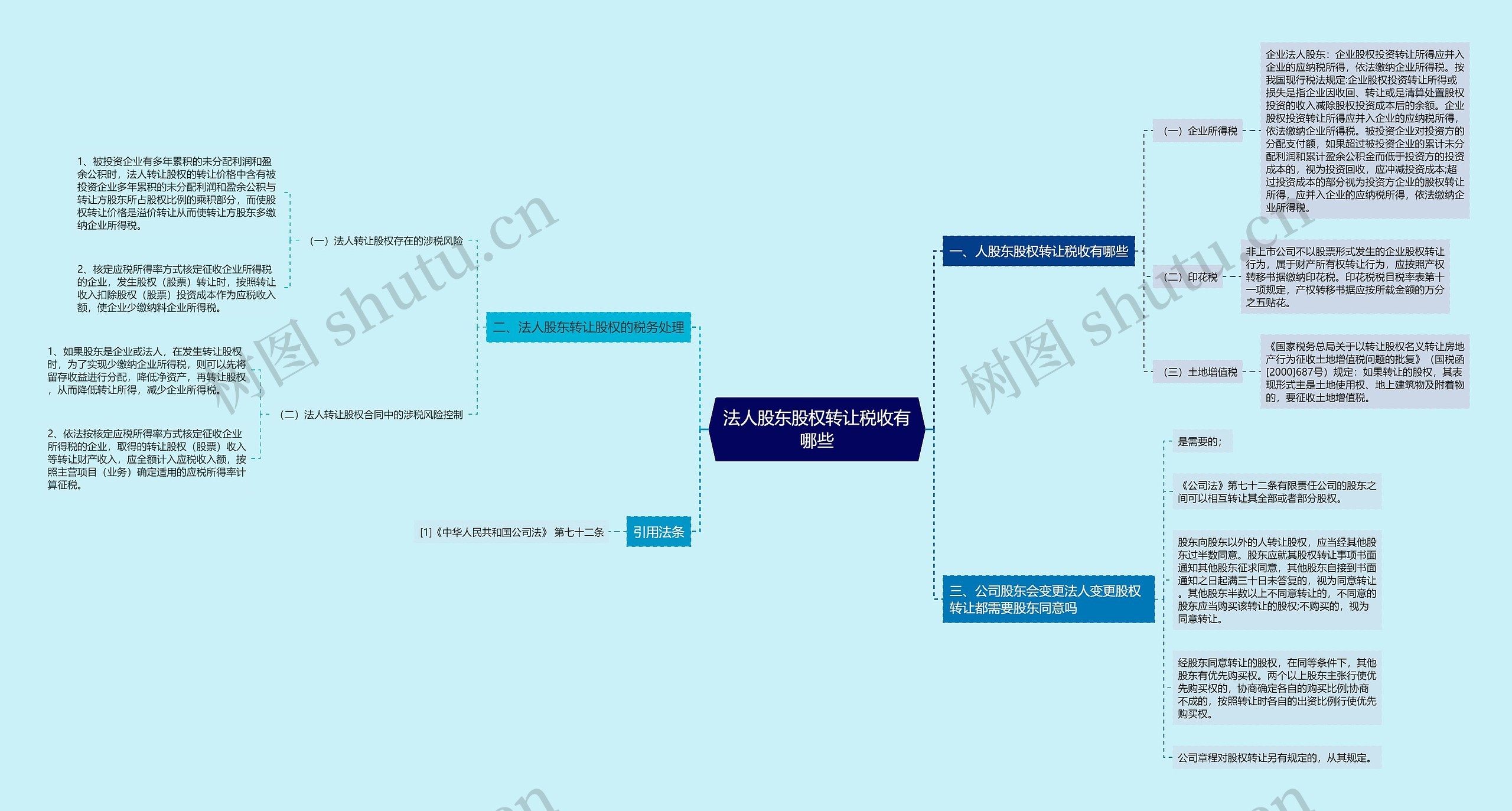 法人股东股权转让税收有哪些