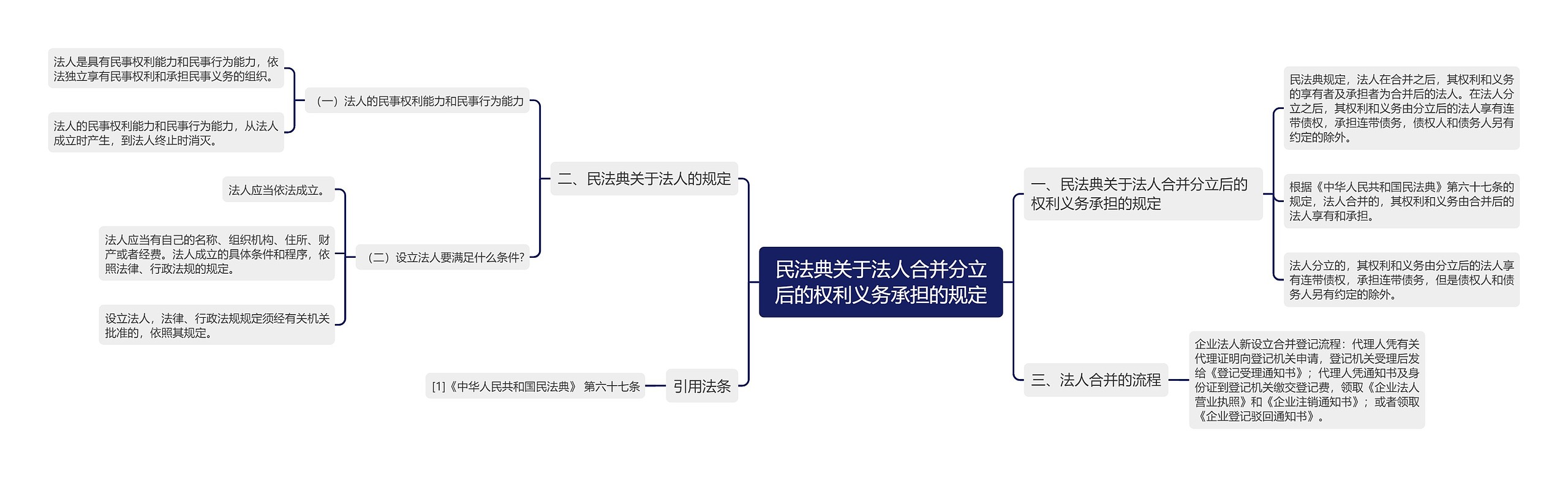 民法典关于法人合并分立后的权利义务承担的规定