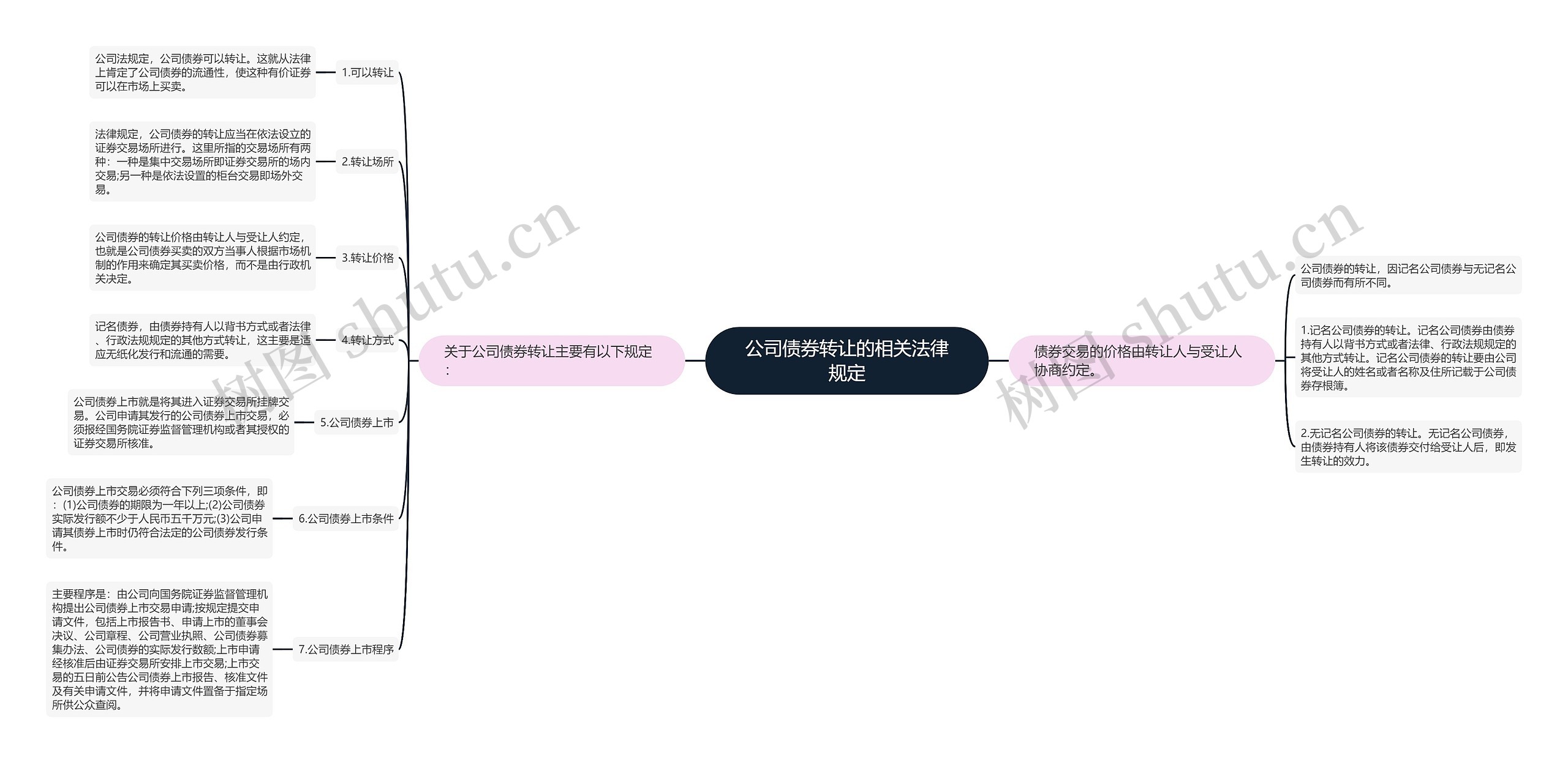 公司债券转让的相关法律规定