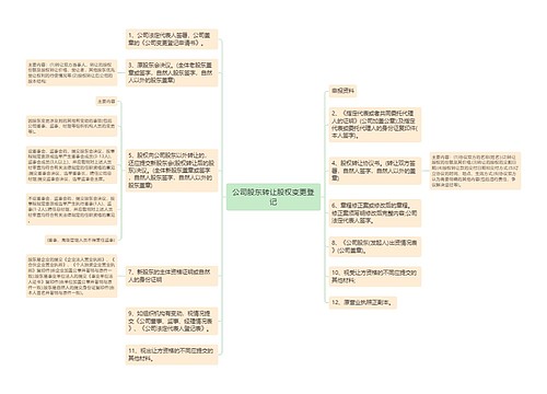 公司股东转让股权变更登记