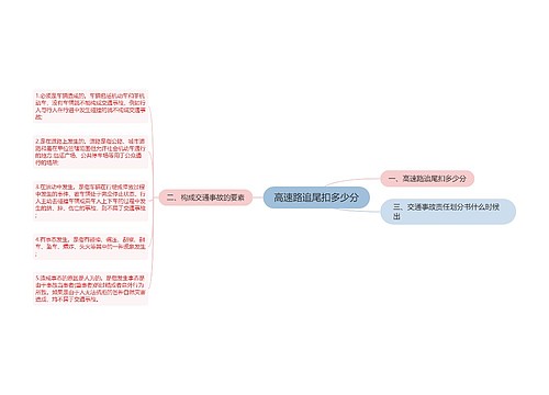高速路追尾扣多少分