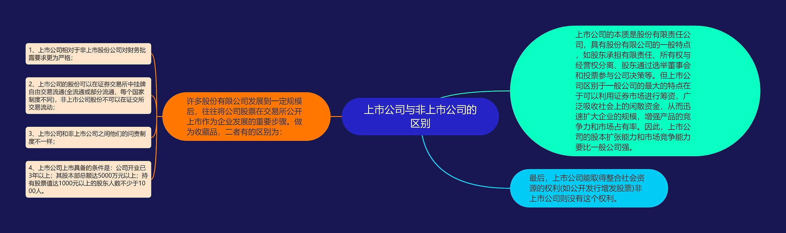 上市公司与非上市公司的区别