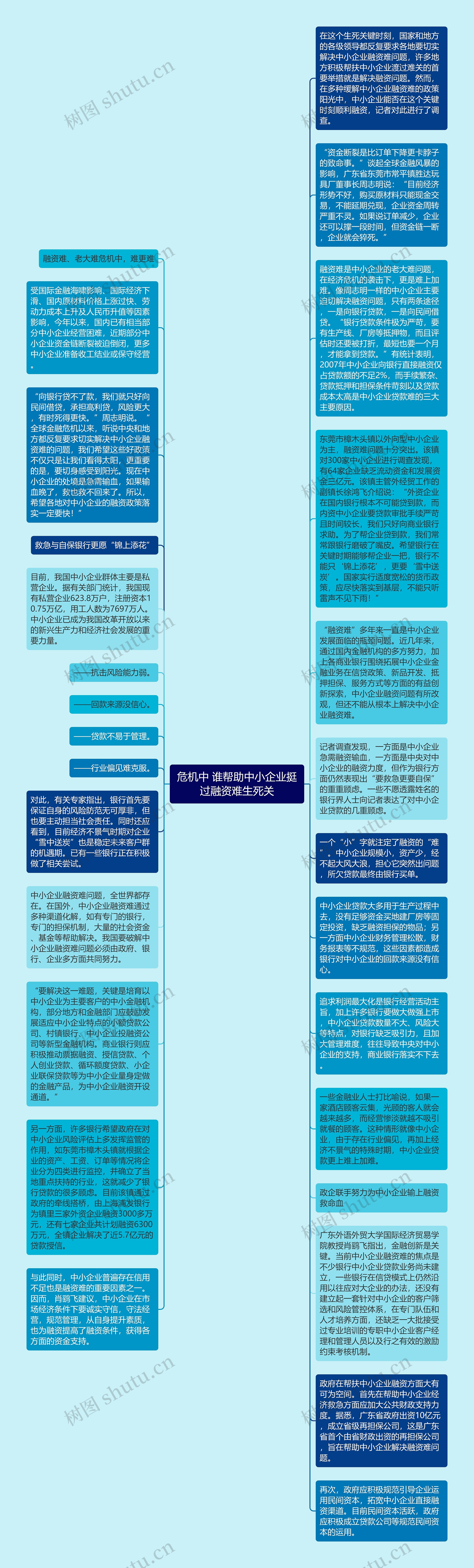 危机中 谁帮助中小企业挺过融资难生死关思维导图