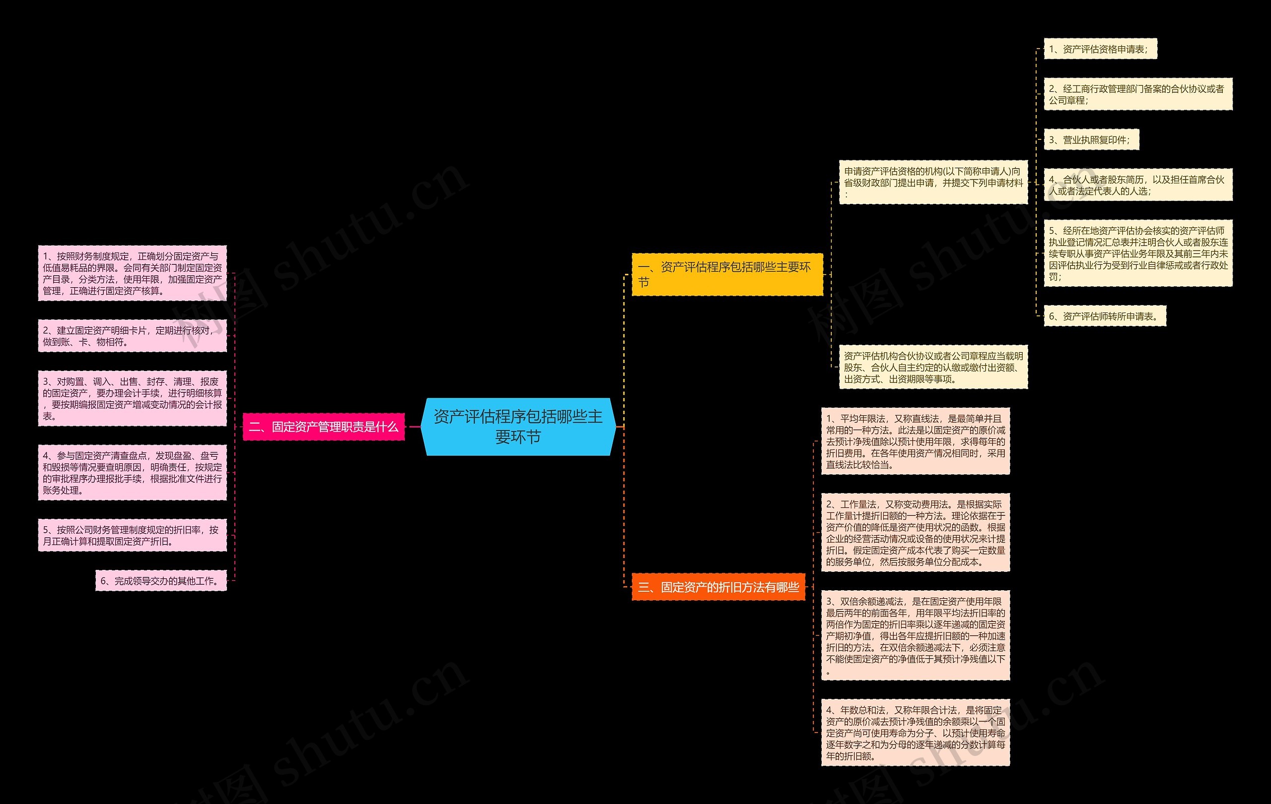 资产评估程序包括哪些主要环节 资产评估程序包括哪些主要环节