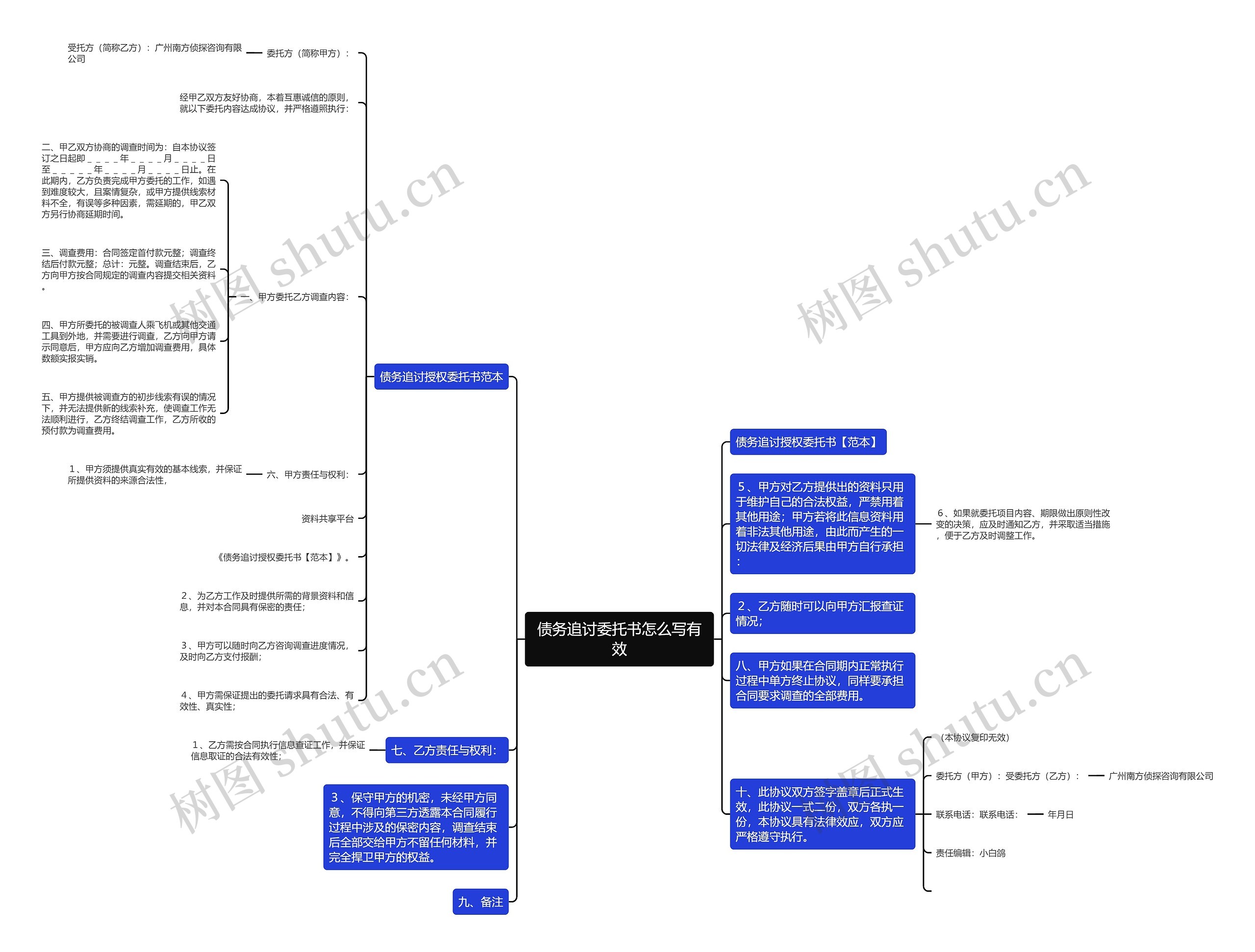 债务追讨委托书怎么写有效思维导图