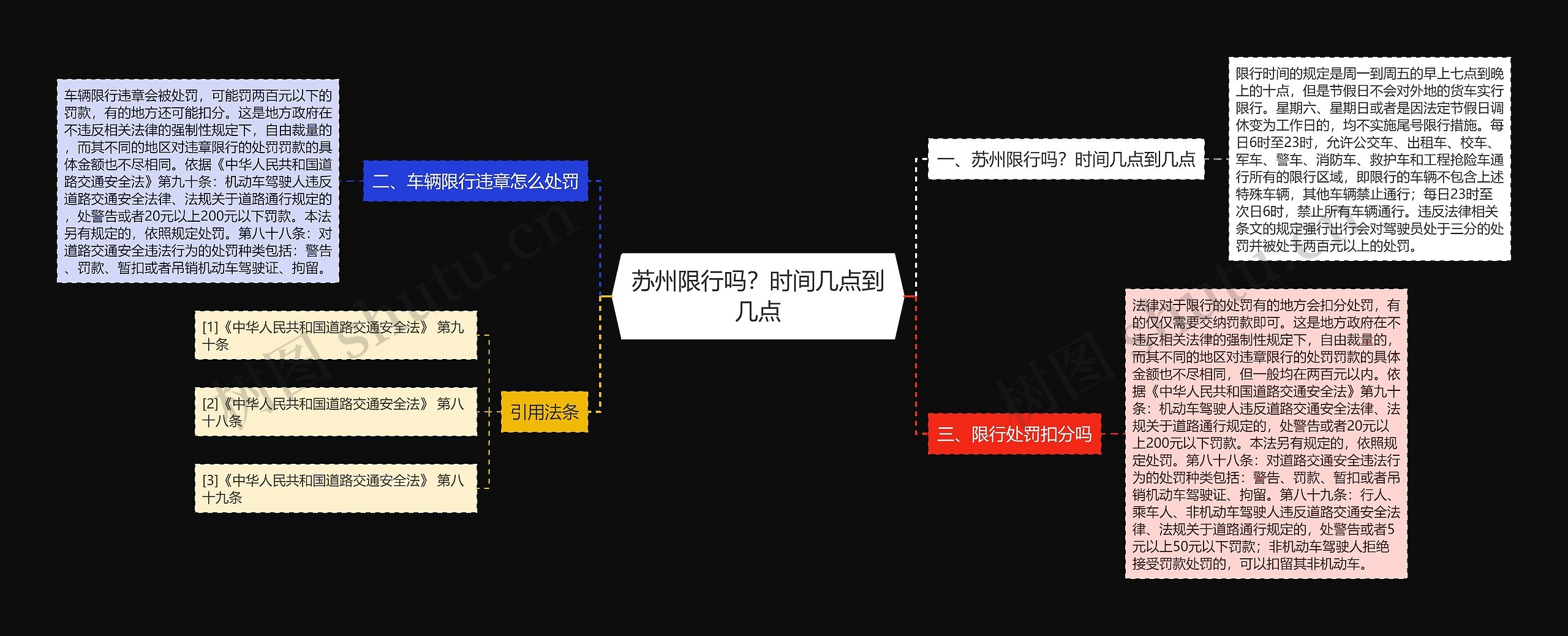 苏州限行吗？时间几点到几点思维导图