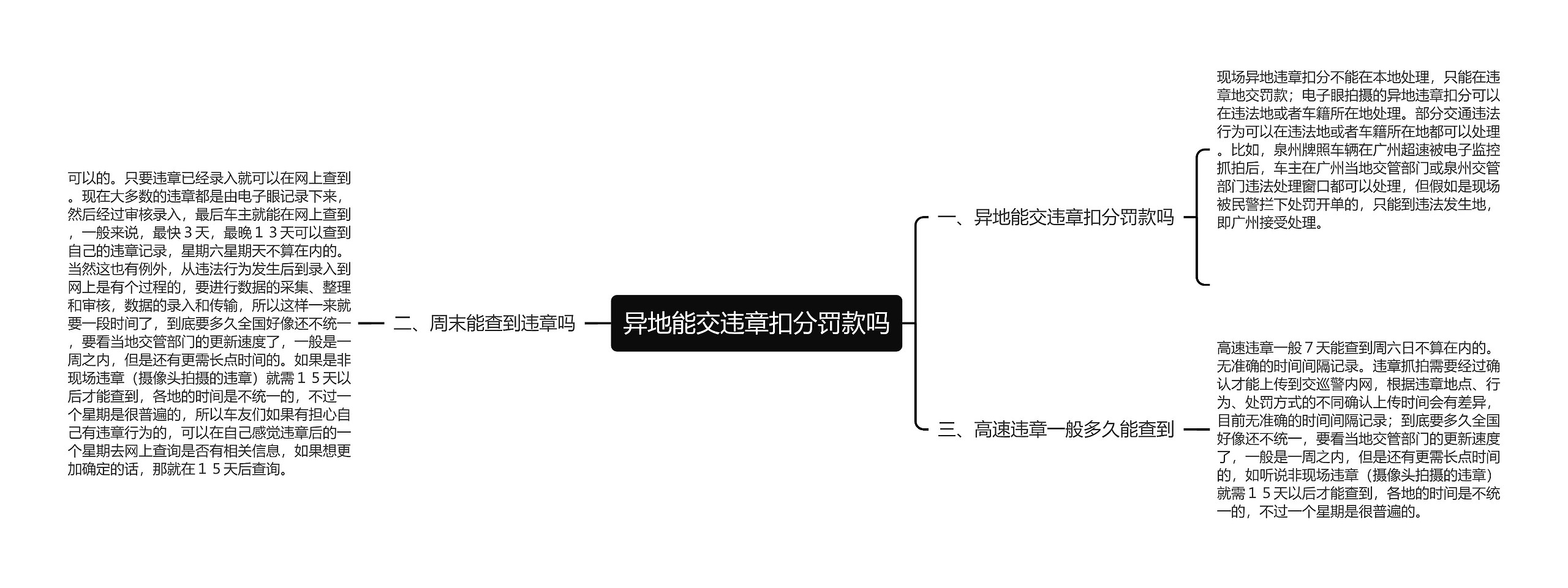 异地能交违章扣分罚款吗思维导图