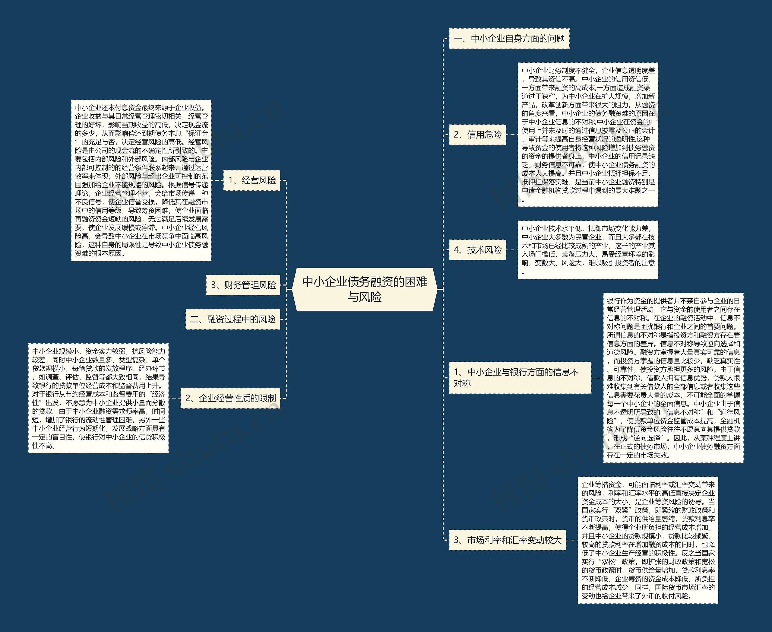 中小企业债务融资的困难与风险 中小企业债务融资的困难与风险