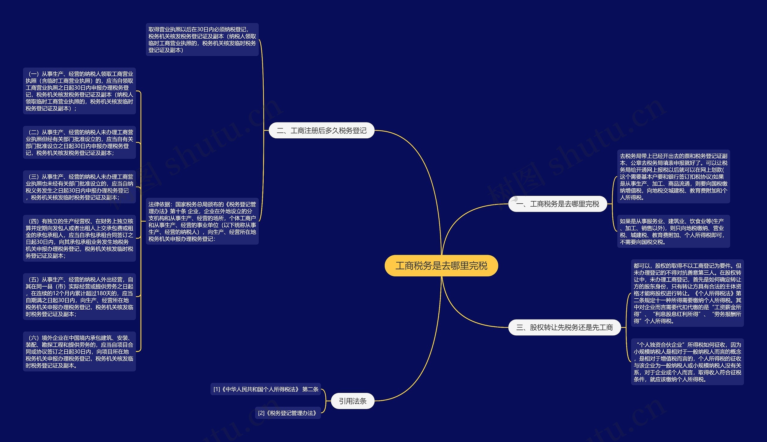 工商税务是去哪里完税思维导图