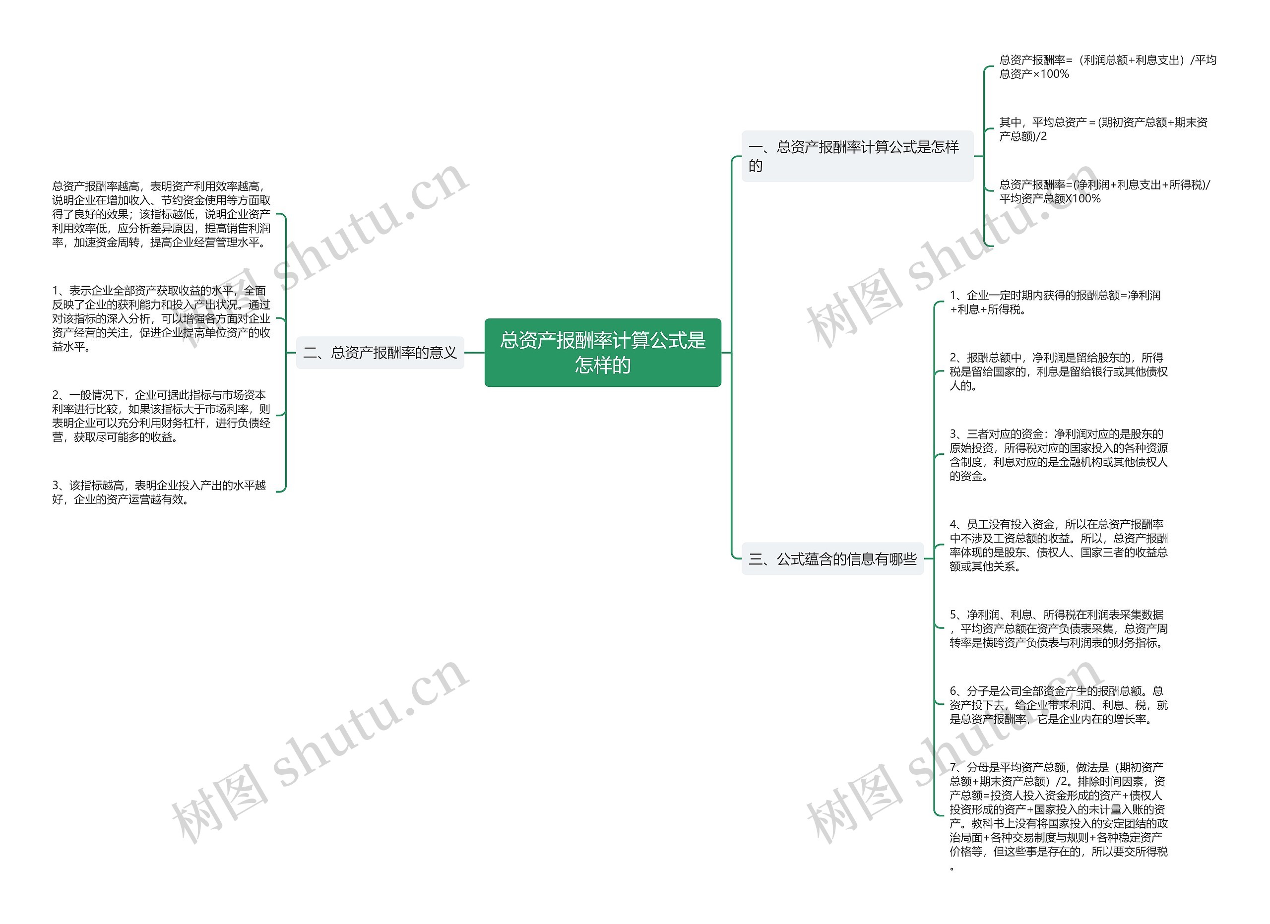 总资产报酬率计算公式是怎样的 总资产报酬率计算公式是怎样的