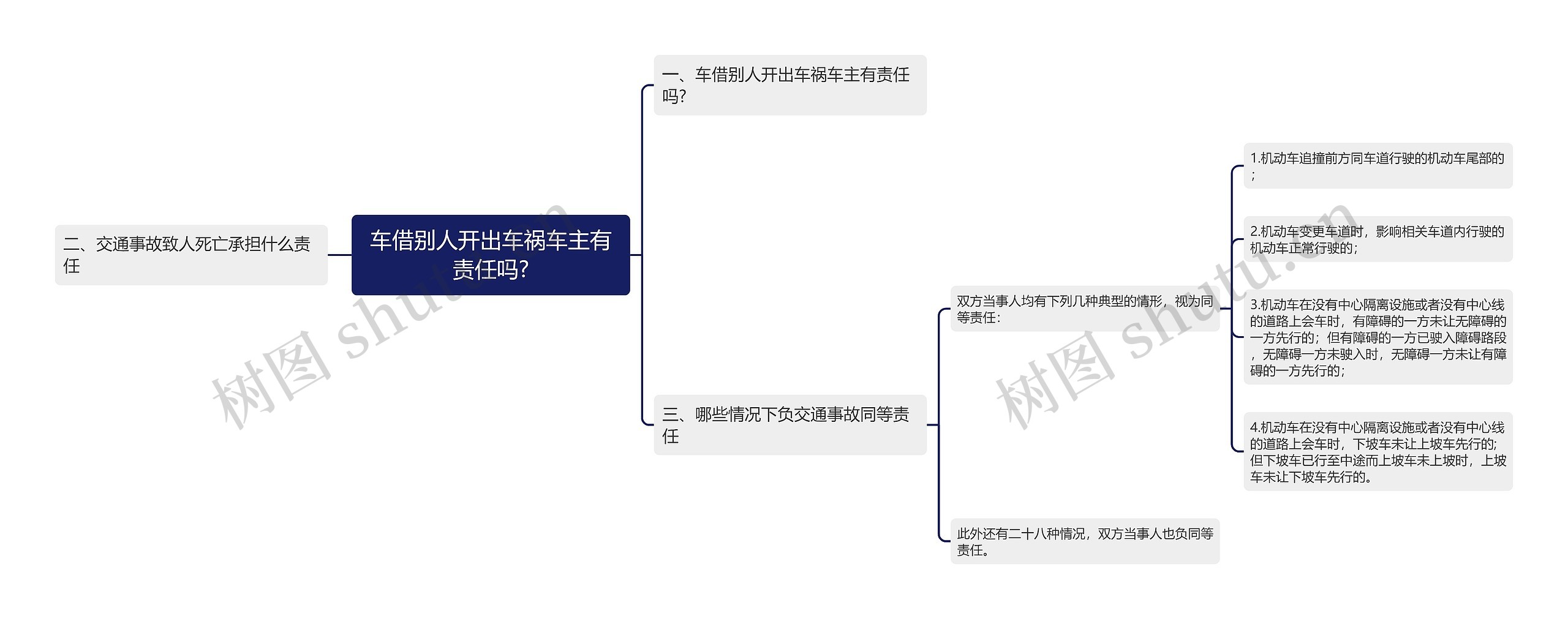 车借别人开出车祸车主有责任吗?