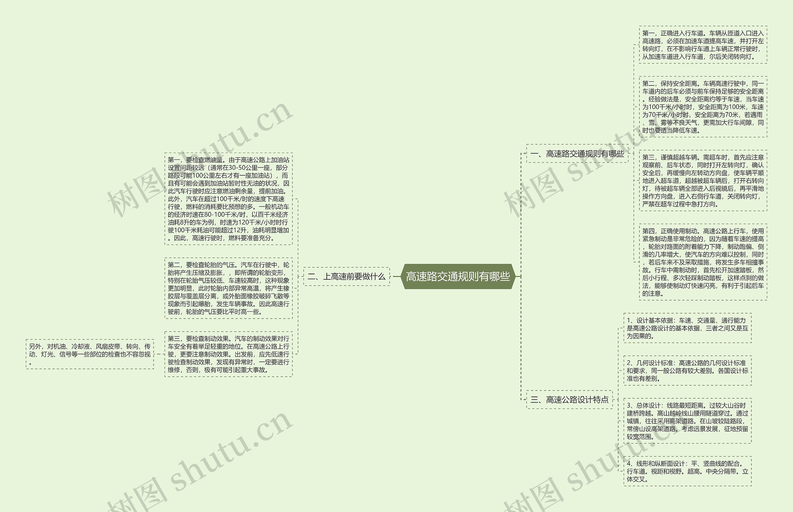 高速路交通规则有哪些思维导图