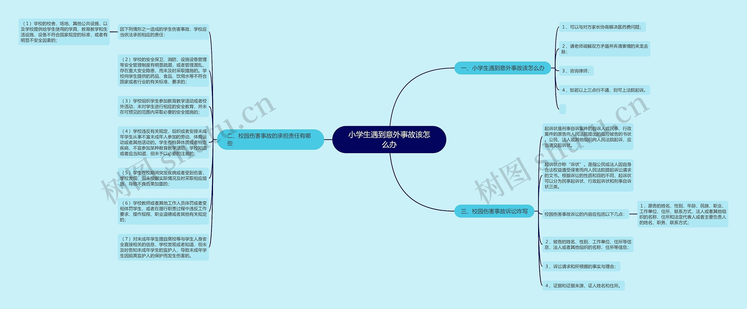 小学生遇到意外事故该怎么办