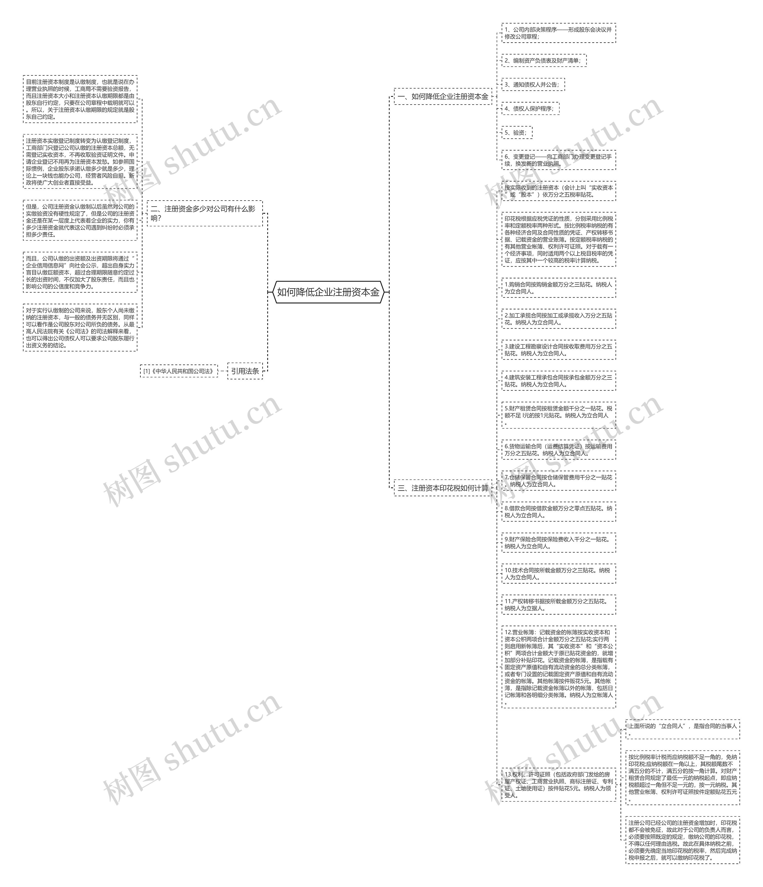 如何降低企业注册资本金