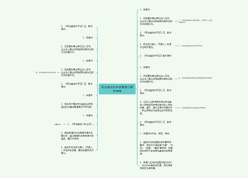 司法鉴定机构变更登记服务指南