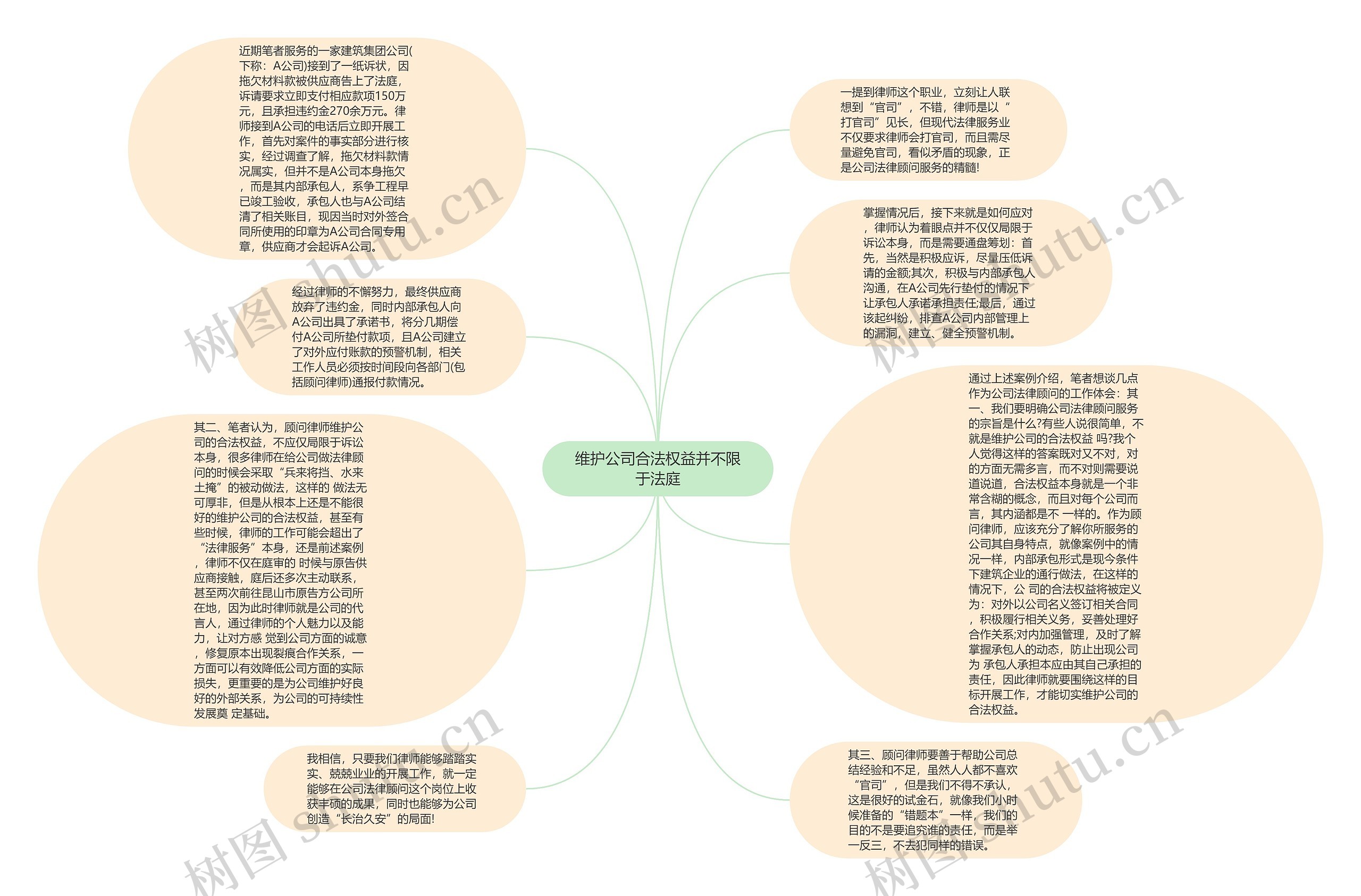 维护公司合法权益并不限于法庭思维导图