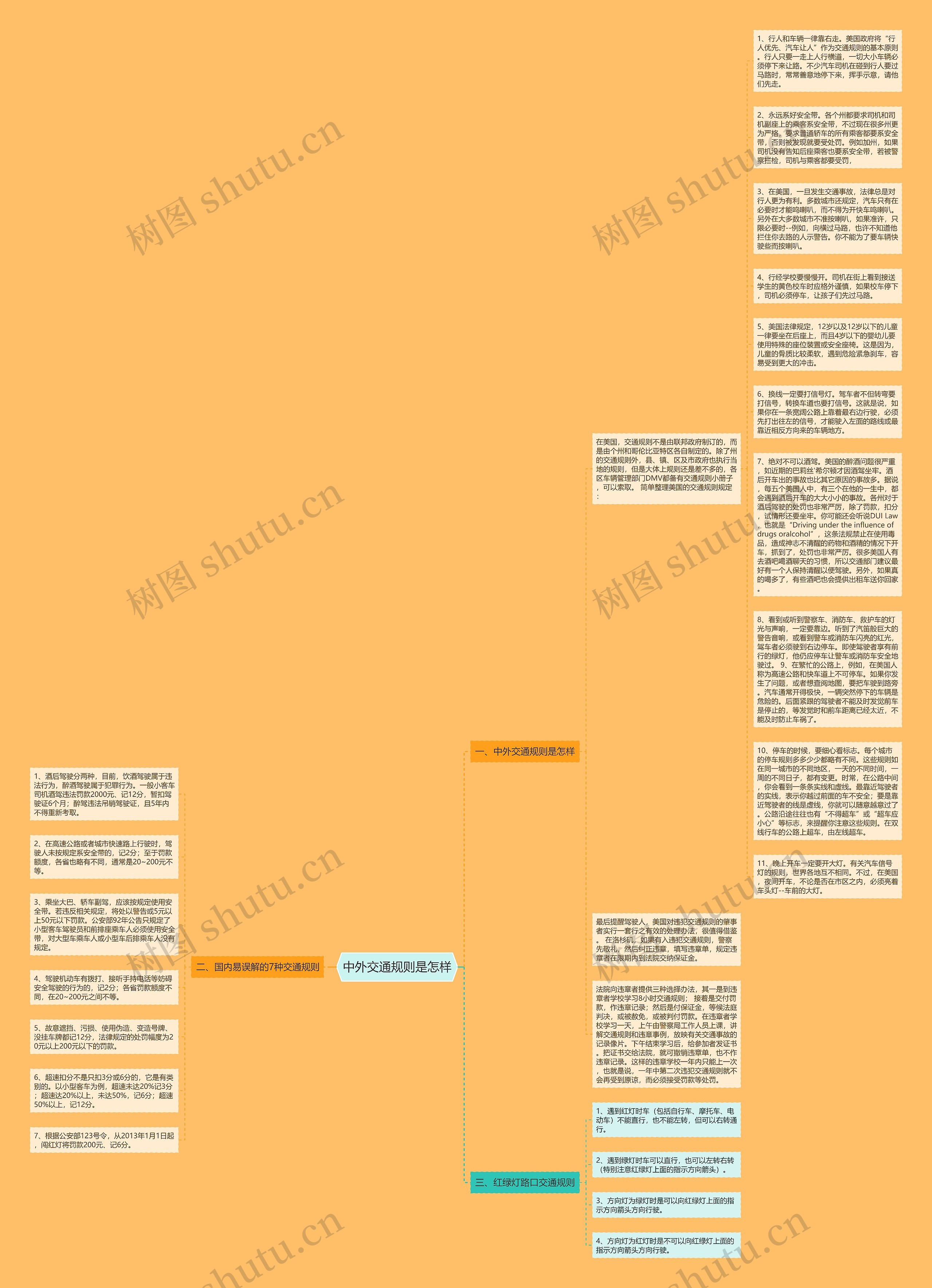 中外交通规则是怎样思维导图