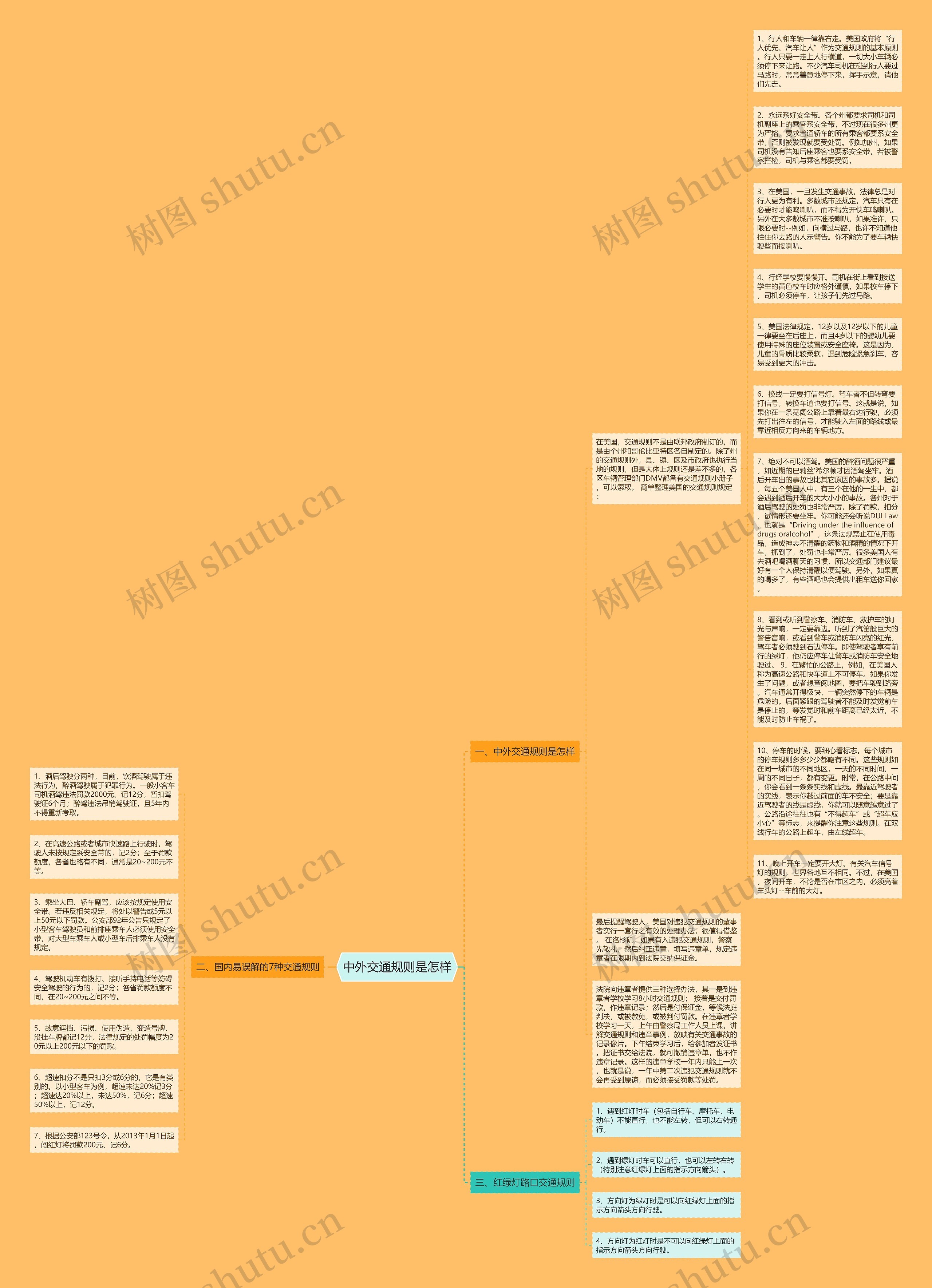 中外交通规则是怎样思维导图高清图 中外交通规则是怎样思维导图