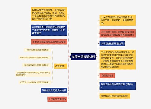 发债申请报送材料