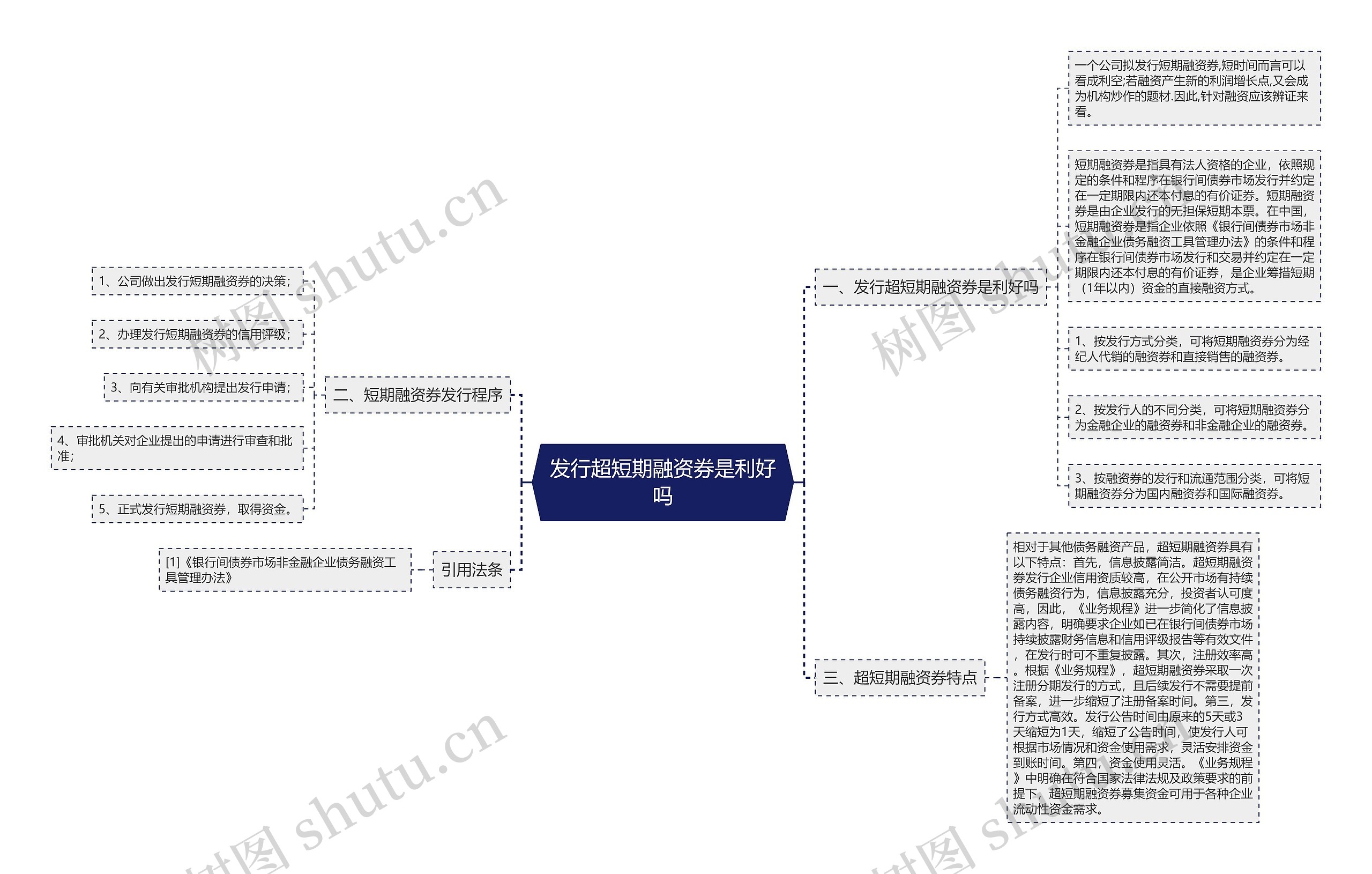 发行超短期融资券是利好吗思维导图